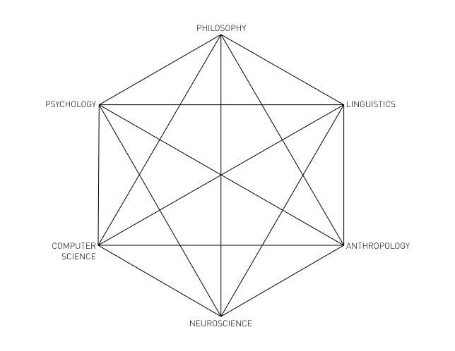 Cognitive Science hexagon